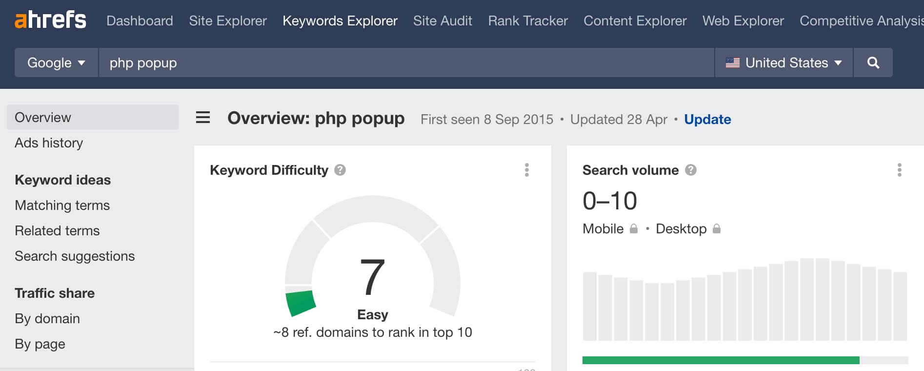 ahrefs zero volume keywords