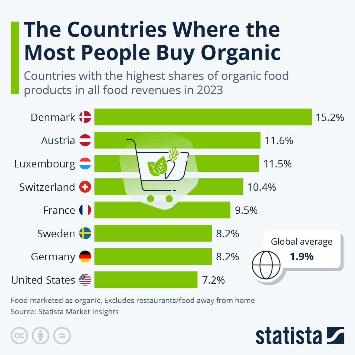 organic food