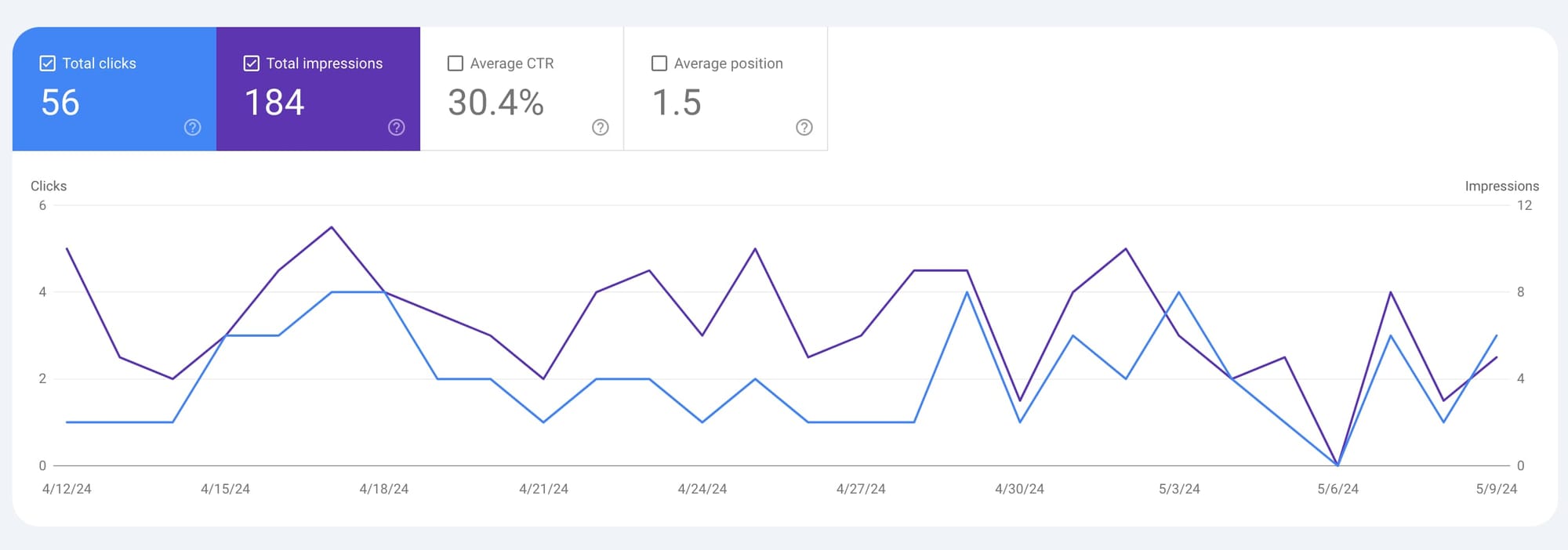 popupsmart zero volume keyword example