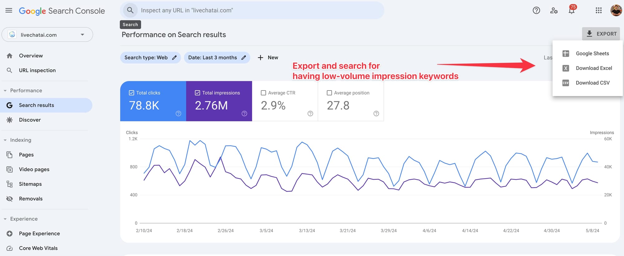zero volume keyword export and low volume impression example