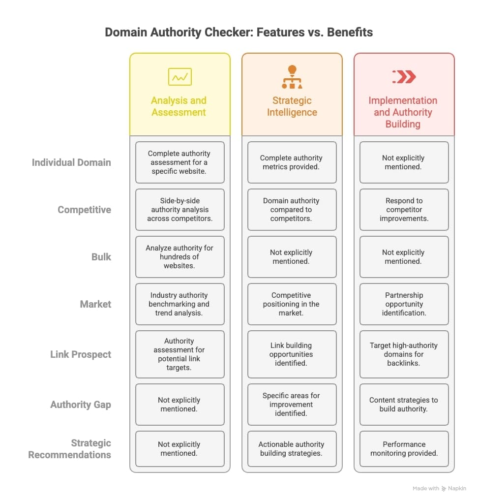 Visual representation highlighting the key benefits of using domain activity checker features for online presence optimization.